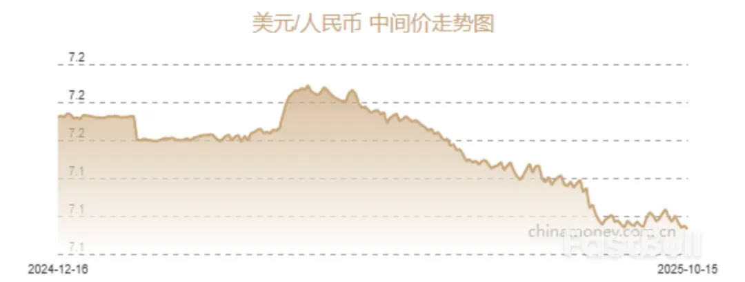 人民币中间价，升破7.1_1