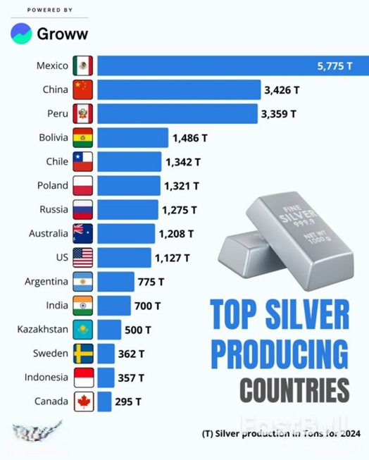 Could Silver Lead the Next Major Market Cycle?_2