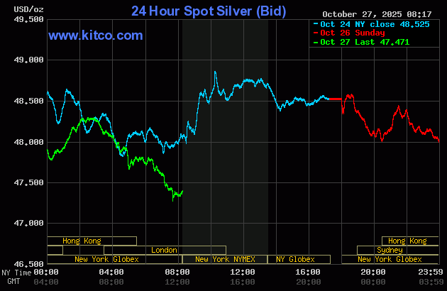 Strong price pressure on gold, silver, as risk appetite keener_2 Strong price pressure on gold, silver, as risk appetite keener_2