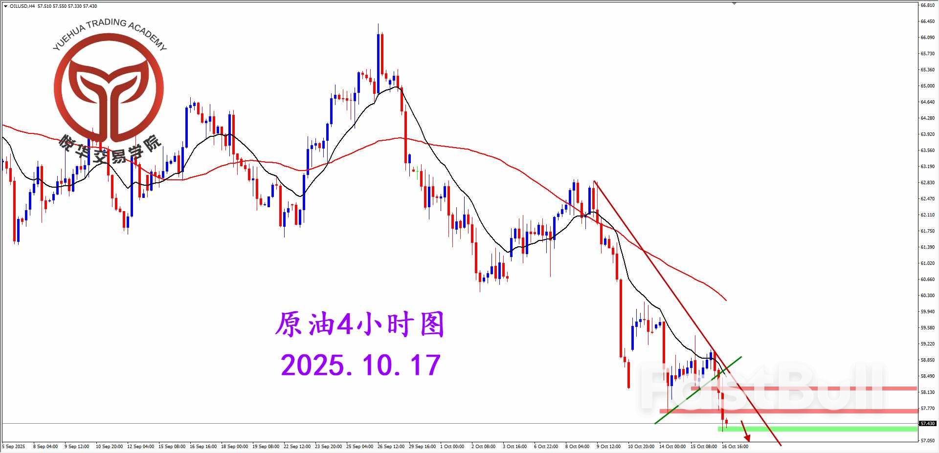 原油坚决阴线，空头重回主导_2