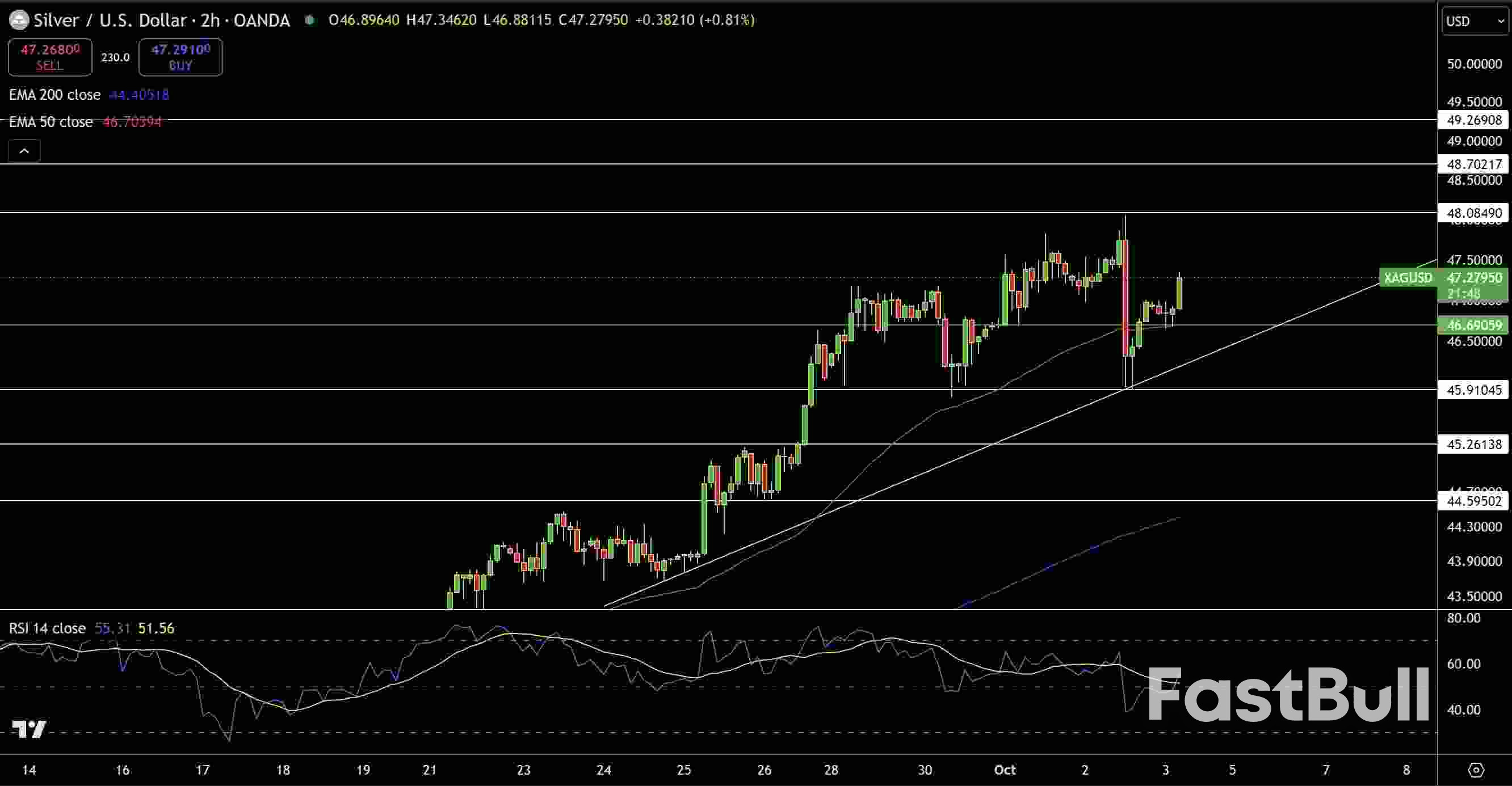 Gold (XAUUSD) & Silver Price Forecast: Risk-On Sentiment Tests Safe-Haven Demand_2