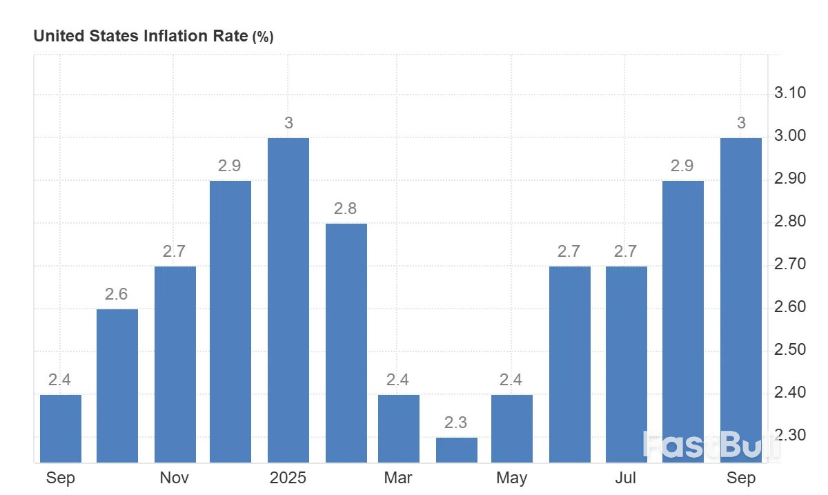 Fed Getting Closer to Cutting Rates? Inflation Weakens, but Risks Remain_1 Fed Getting Closer to Cutting Rates? Inflation Weakens, but Risks Remain_1