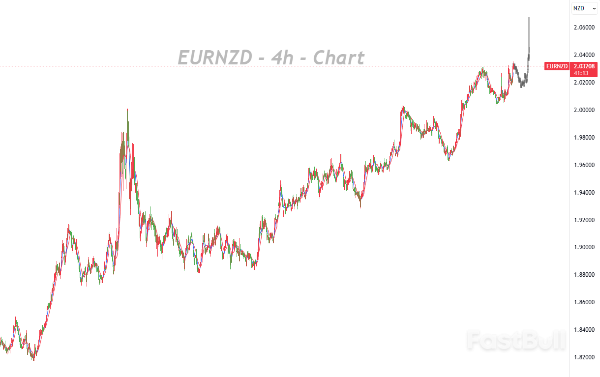 新西兰经济连陷衰退，11月降息预期升温支撑多头_1