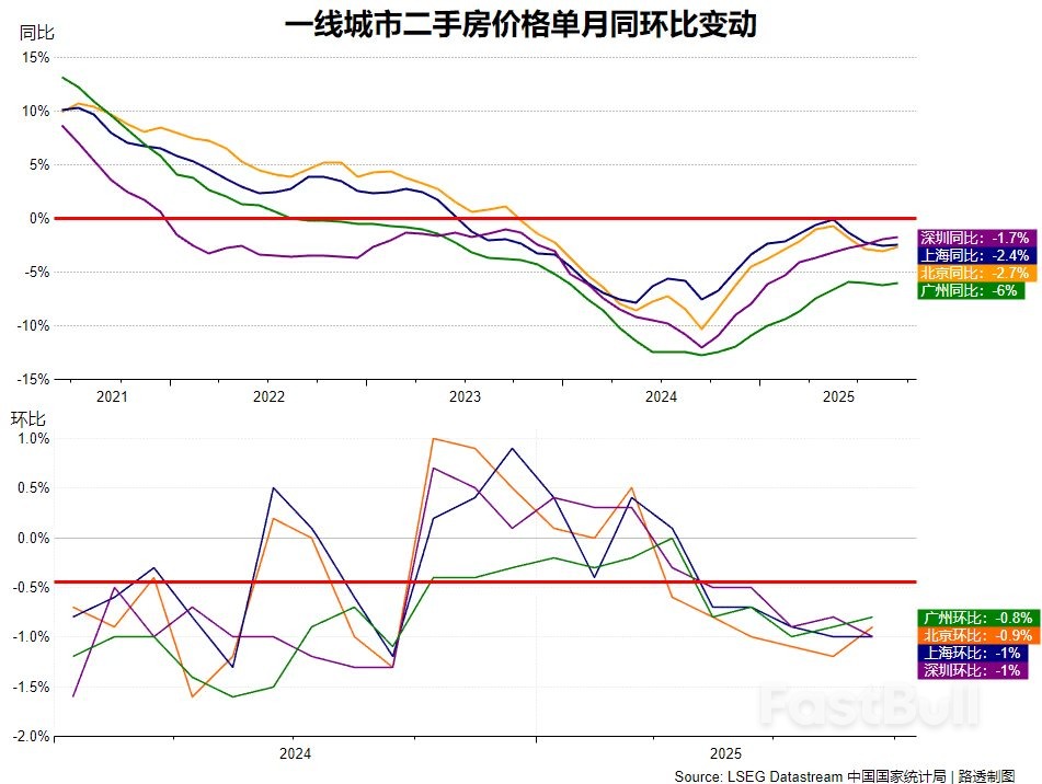 中国楼市“金九”褪色调整加深,料四中全会基调以“稳”为主_2 中国楼市“金九”褪色调整加深,料四中全会基调以“稳”为主_2