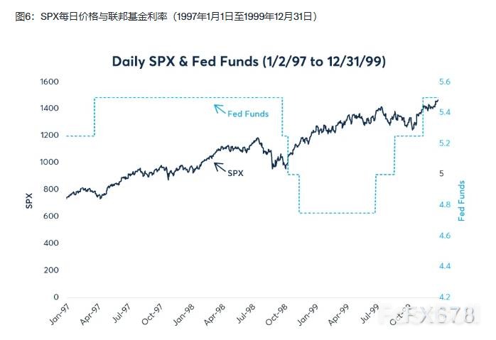 美联储降息通道是否已经开启?从历史中探寻利率走向_7 美联储降息通道是否已经开启?从历史中探寻利率走向_7
