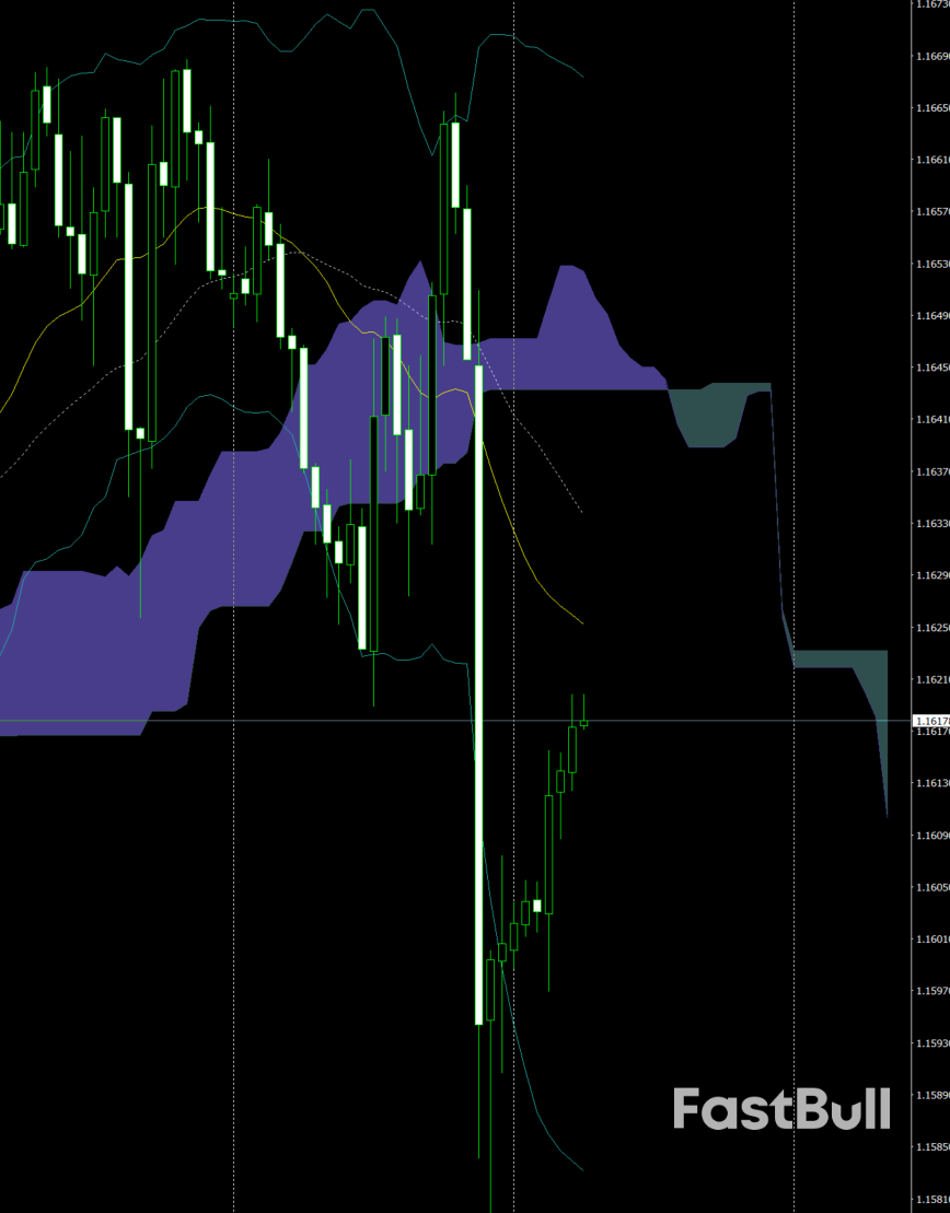 EUR/USD edges higher as Fed cuts 25 bps and ECB seen on hold_1 EUR/USD edges higher as Fed cuts 25 bps and ECB seen on hold_1