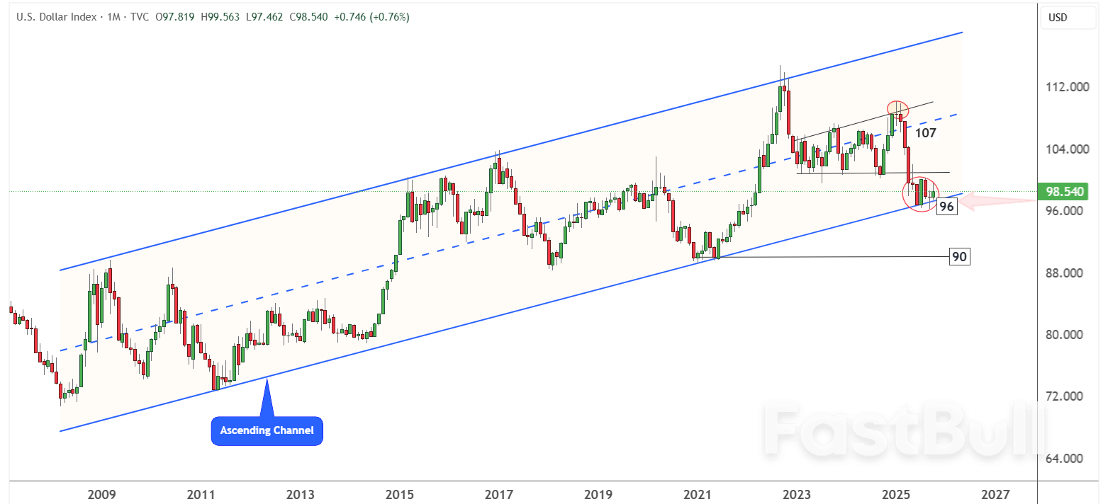 What Could Possibly Stop This Gold Rally? Drivers and Headwinds Behind 2025’s Record Surge_4 What Could Possibly Stop This Gold Rally? Drivers and Headwinds Behind 2025’s Record Surge_4