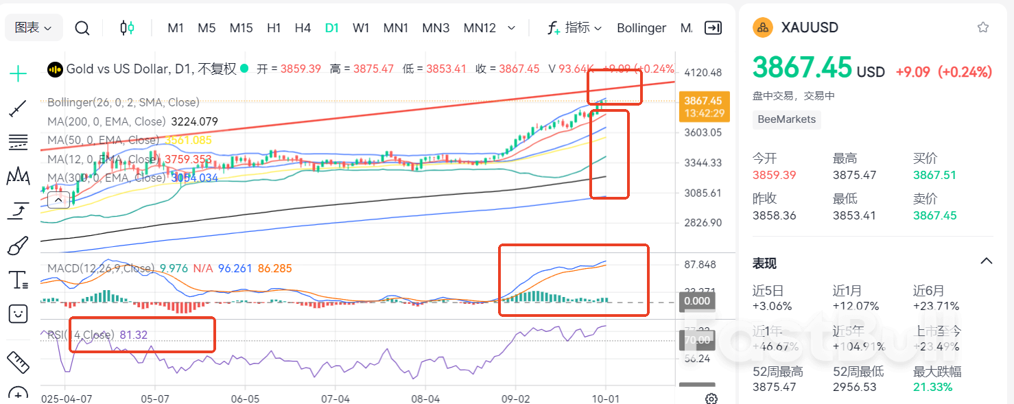Breaking 4,000! Will Gold Hit 10,000 Before Year-End?_1