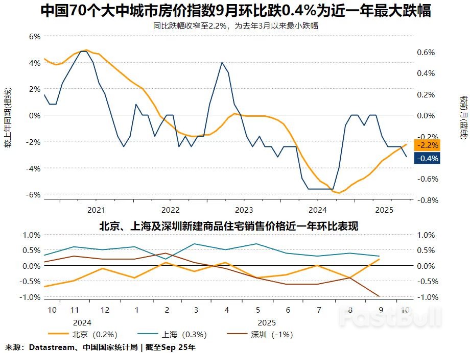 中国楼市“金九”褪色调整加深,料四中全会基调以“稳”为主_1 中国楼市“金九”褪色调整加深,料四中全会基调以“稳”为主_1
