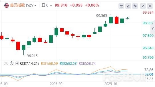 美联储“新人”支持今年再降息两次，国际现货黄金单日暴涨100美元_1