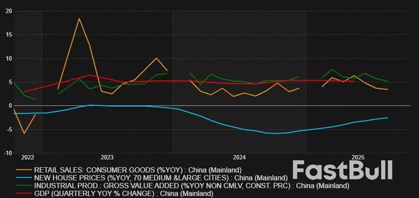 Market navigator: week of 20 October 2025_4