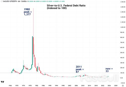 هل الفضة على وشك الانهيار كما حدث في عام 1980؟ 2011_6 هل الفضة على وشك الانهيار كما حدث في عام 1980؟ 2011_6