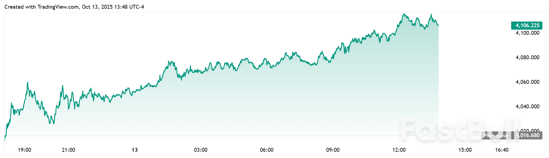 ‘All that glitters is fear’ as $5,000 gold is now ‘increasingly inevitable’ – Societe Generale_3 ‘All that glitters is fear’ as $5,000 gold is now ‘increasingly inevitable’ – Societe Generale_3