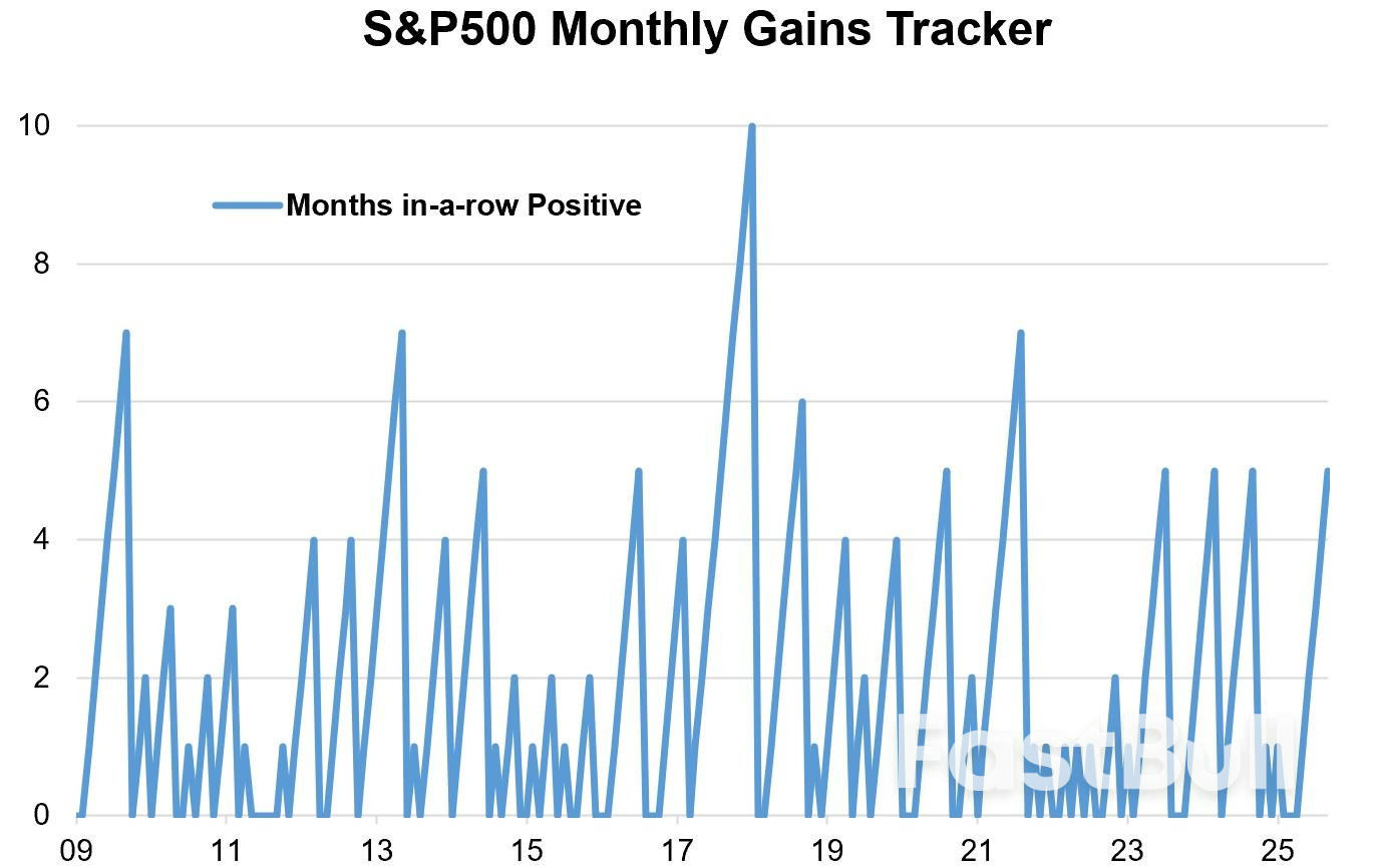 1990s Bull Market Analogs Suggest Stocks Have Room to Run Despite High Valuations_2 1990s Bull Market Analogs Suggest Stocks Have Room to Run Despite High Valuations_2