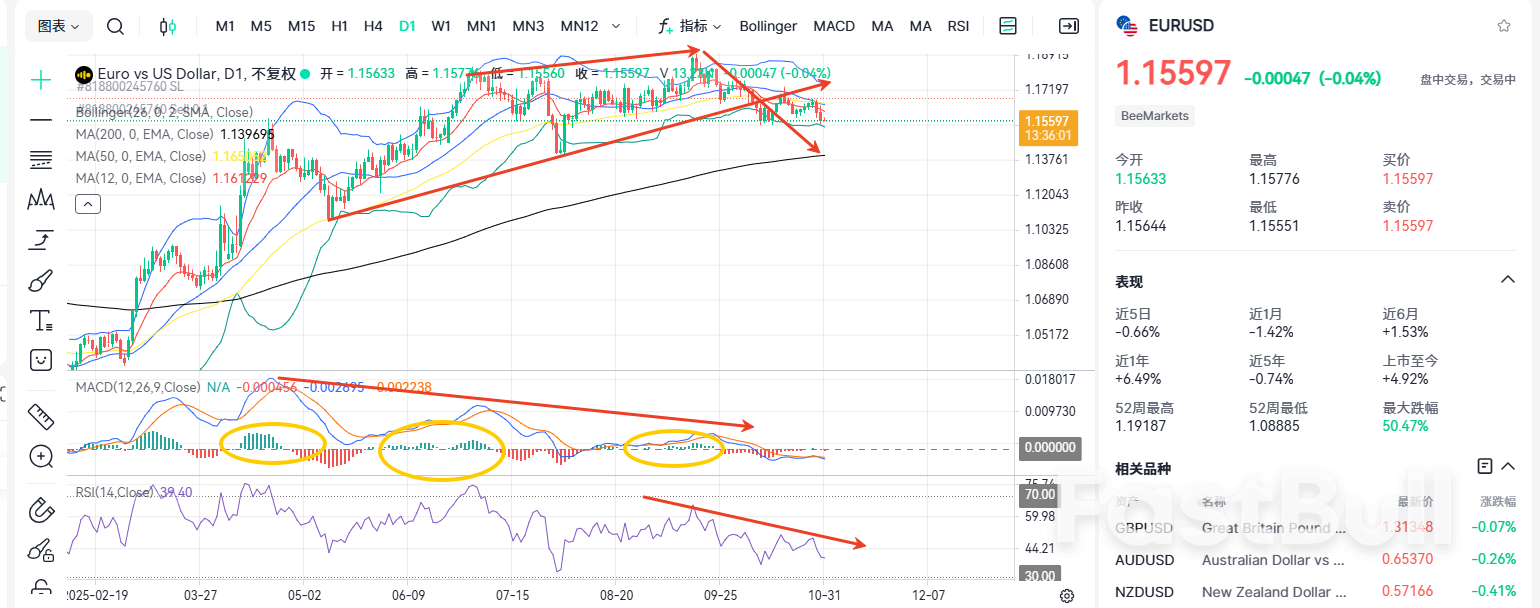 EURUSD Breaks below 1.16! Will It Keep Falling?_1