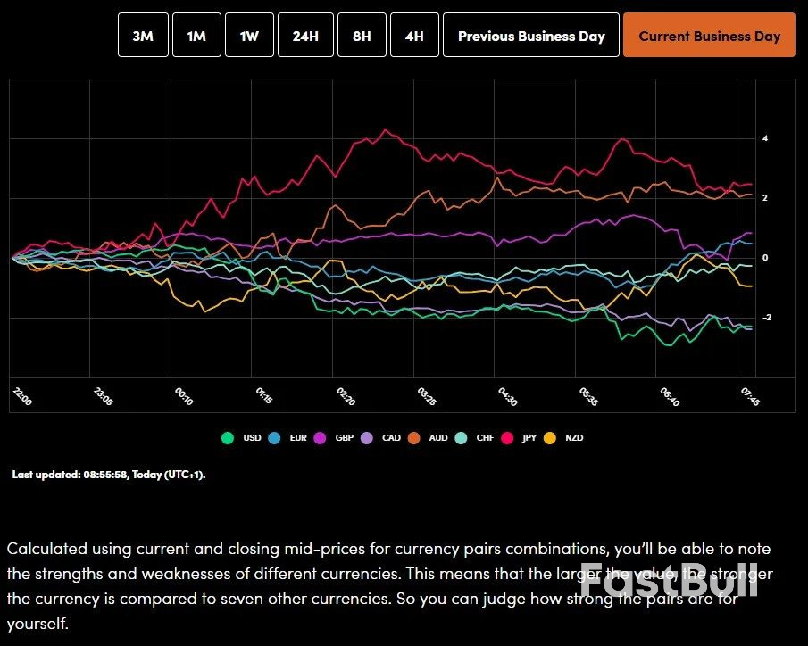 Markets Today: China CPI Struggles, Gold Breached $4200/oz & FTSE 100 Retreats. US Earnings & Central Bank Speakers Ahead_1 Markets Today: China CPI Struggles, Gold Breached $4200/oz & FTSE 100 Retreats. US Earnings & Central Bank Speakers Ahead_1