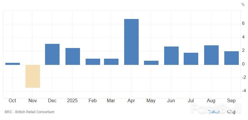 英镑在通胀、增长担忧与央行分歧中承压_4 英镑在通胀、增长担忧与央行分歧中承压_4