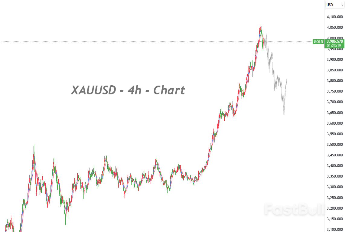 中期趋势依旧看涨，短期或出现均值回归调整_1