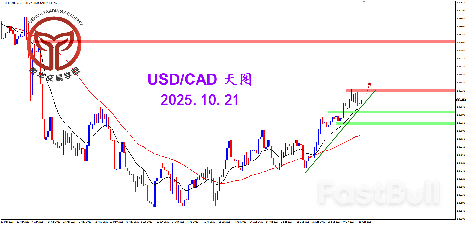 美加持續震盪，方向暫未轉變_1