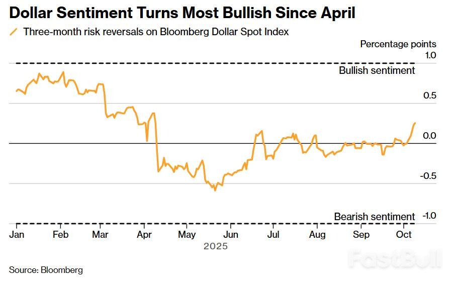 美联储鹰派基调触发强美元觉醒!美元空头正在遭遇绞杀_2 美联储鹰派基调触发强美元觉醒!美元空头正在遭遇绞杀_2