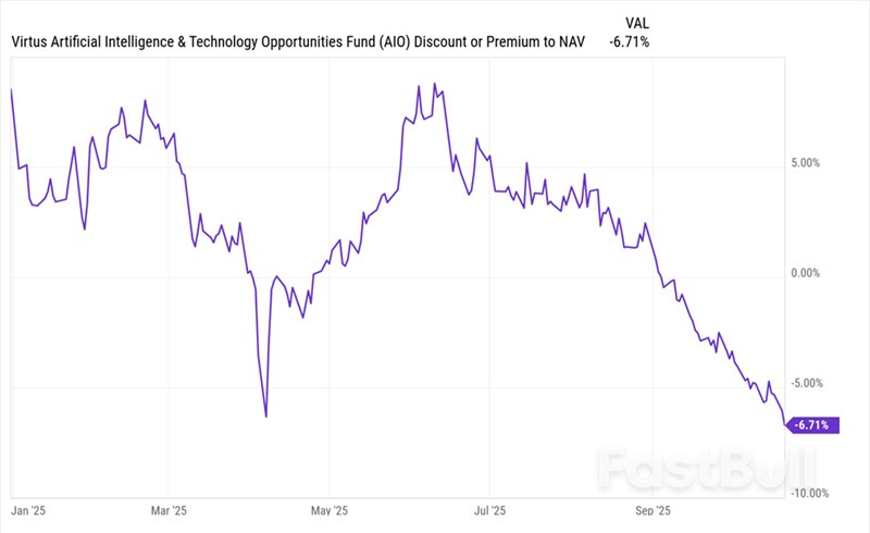 How an AI Bubble Is Set to Ignite This Unloved 7.7% Dividend_5