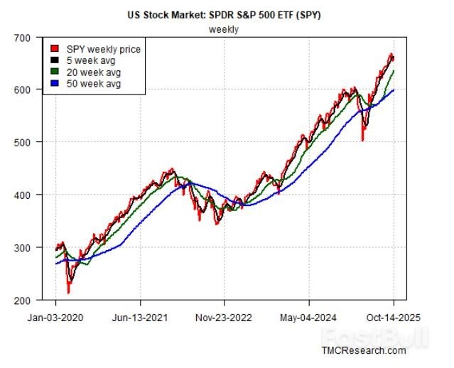 五大风险指标未现反转信号:AI驱动的美股牛市仍在延续_1 五大风险指标未现反转信号:AI驱动的美股牛市仍在延续_1