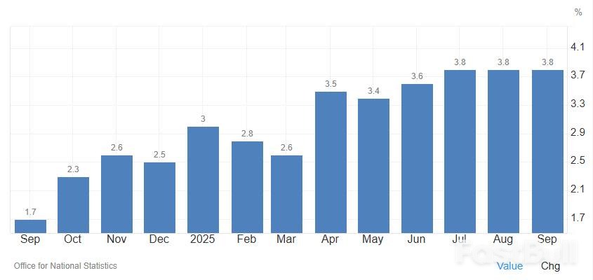 英镑在通胀、增长担忧与央行分歧中承压_1 英镑在通胀、增长担忧与央行分歧中承压_1