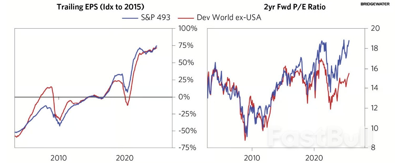 1990s Bull Market Analogs Suggest Stocks Have Room to Run Despite High Valuations_5 1990s Bull Market Analogs Suggest Stocks Have Room to Run Despite High Valuations_5