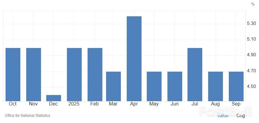 英镑在通胀、增长担忧与央行分歧中承压_2 英镑在通胀、增长担忧与央行分歧中承压_2