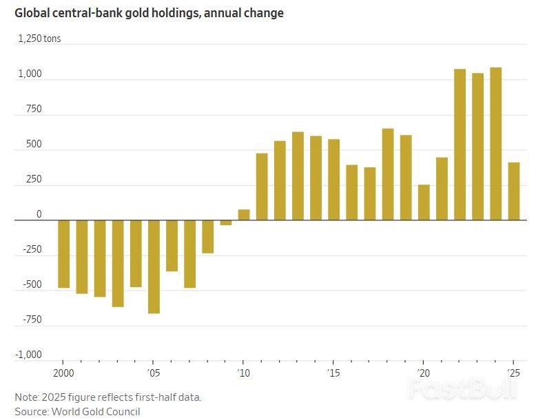 黄金的疯狂2025：首破4000美元后的暴涨持续性或超乎想象_1