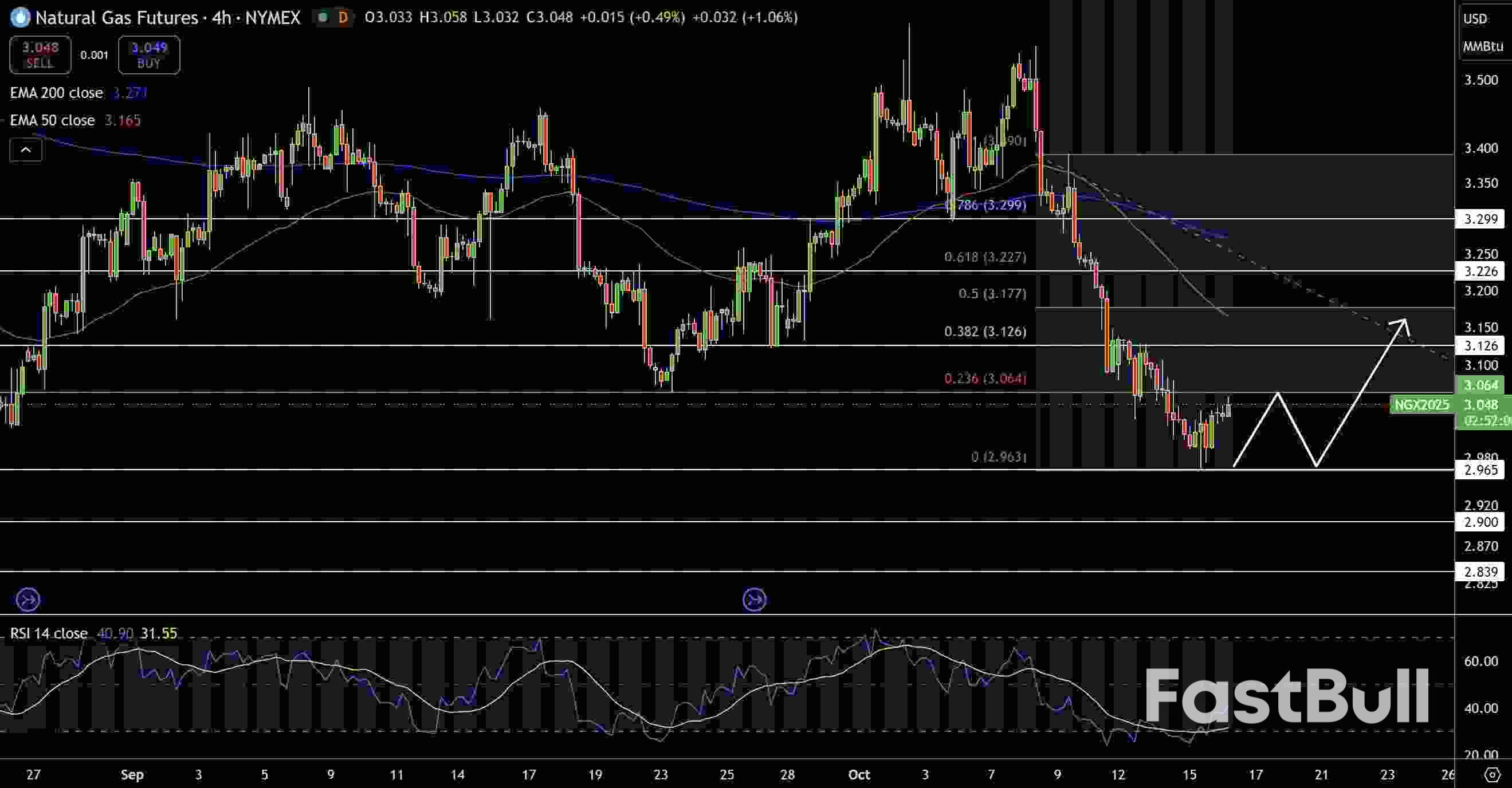 Natural Gas and Oil Forecast: Prices Rebound as Geopolitical Tensions Tighten Supply_1