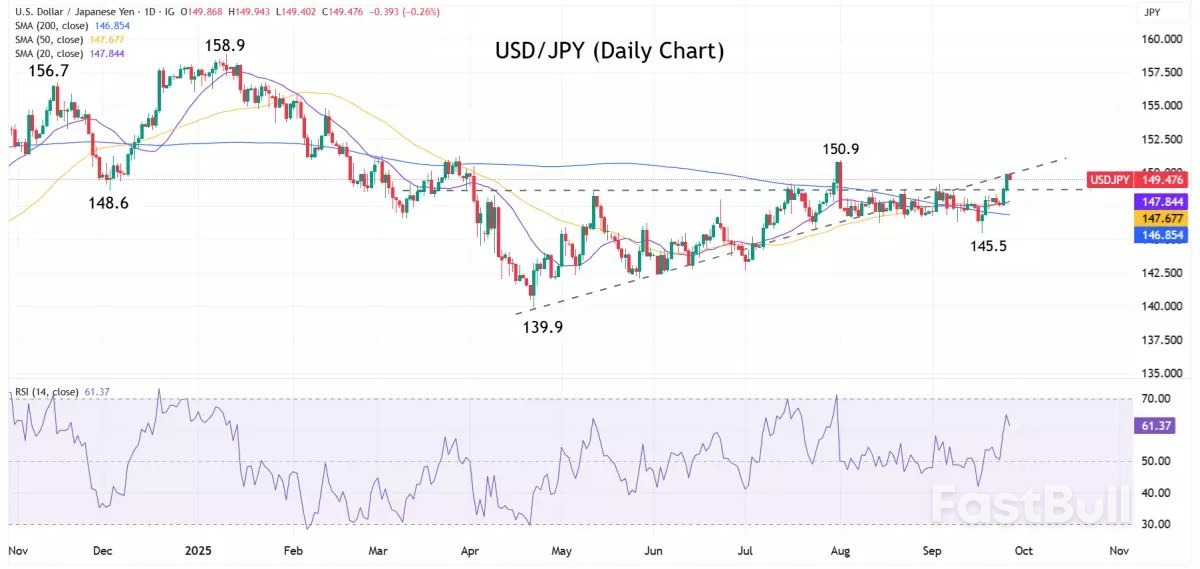 ดัชนีชี้วัดตลาด: สัปดาห์ที่ 6 ตุลาคม 2568_2