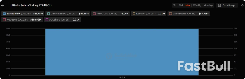 How Solana’s ETF Success Will Propel SOL Price to new Heights Above $500_1