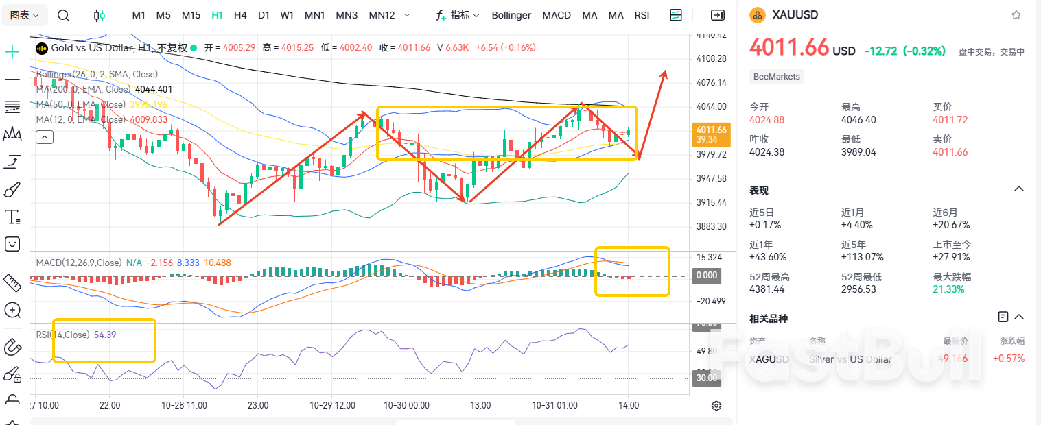 Bulls vs. Bears! Can Gold Hold Above 4000?_1