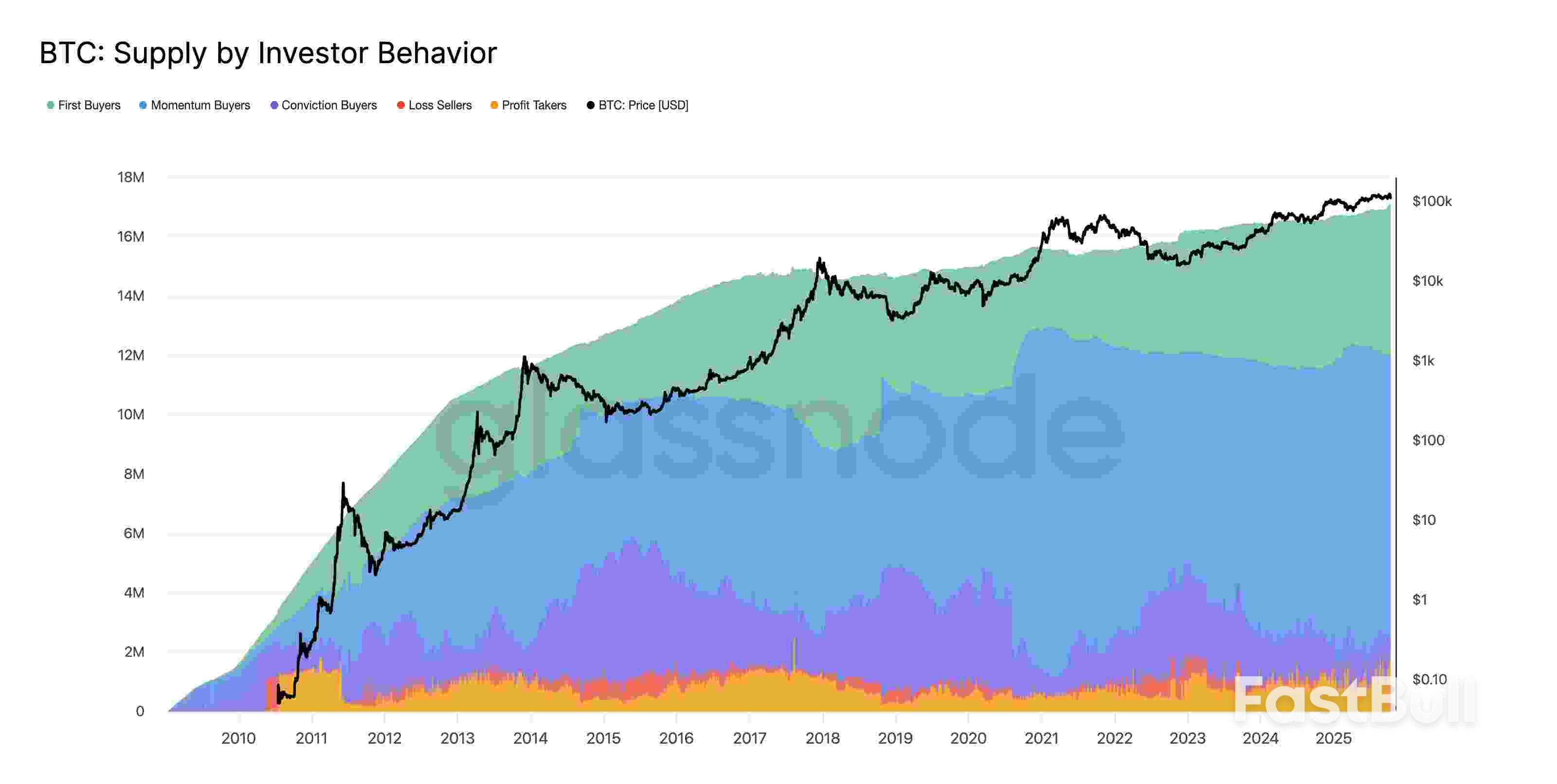 Can Bitcoin Rebound Sustain in October: These 3 BTC Indicators Have An Answer_4