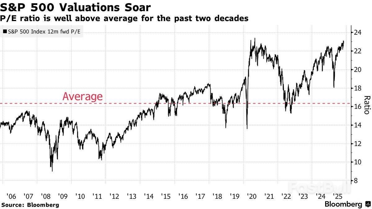 对冲AI泡沫，美银荐黄金与中国股票- FastBull