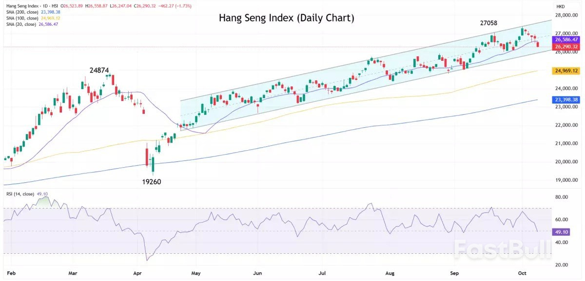 Market navigator: week of 13 October 2025_1