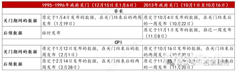 美国政府关门：还有哪些关注点？_2