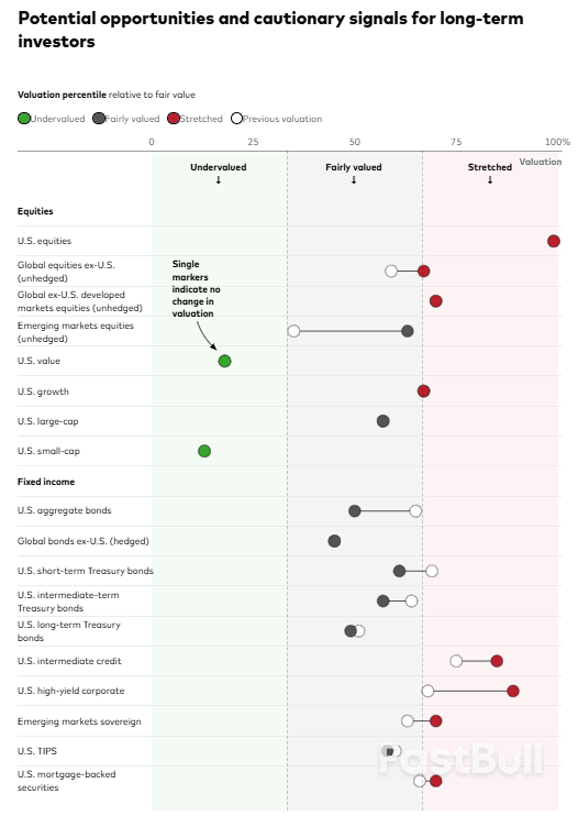 สัญญาณของแรงกดดันต่อการประเมินมูลค่า_6