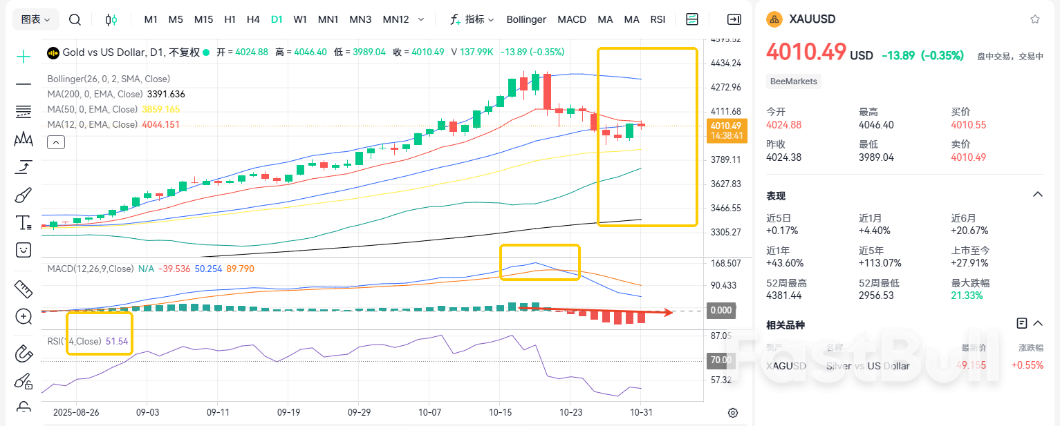 多空大战!黄金能否站稳4000?_2 多空大战!黄金能否站稳4000?_2