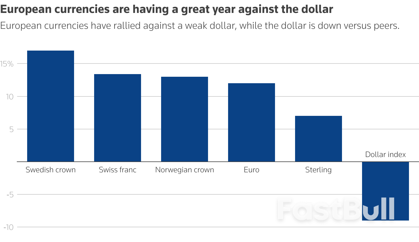 AI boom rippling across to Britain's pound, Swedish crown_2