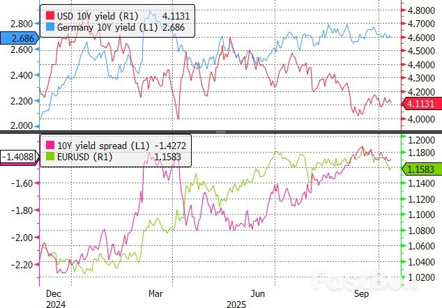 ECB Not Gearing Up for Changes. Is EURUSD Undervalued?_2 ECB Not Gearing Up for Changes. Is EURUSD Undervalued?_2
