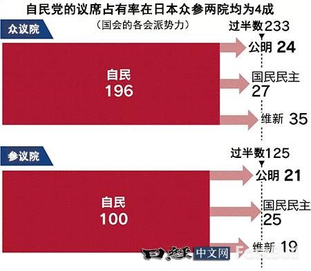 日本公明党退出后,高市还能当首相吗?_2 日本公明党退出后,高市还能当首相吗?_2