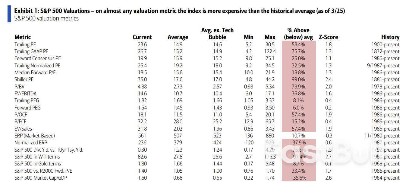 สัญญาณของแรงกดดันต่อการประเมินมูลค่า_2