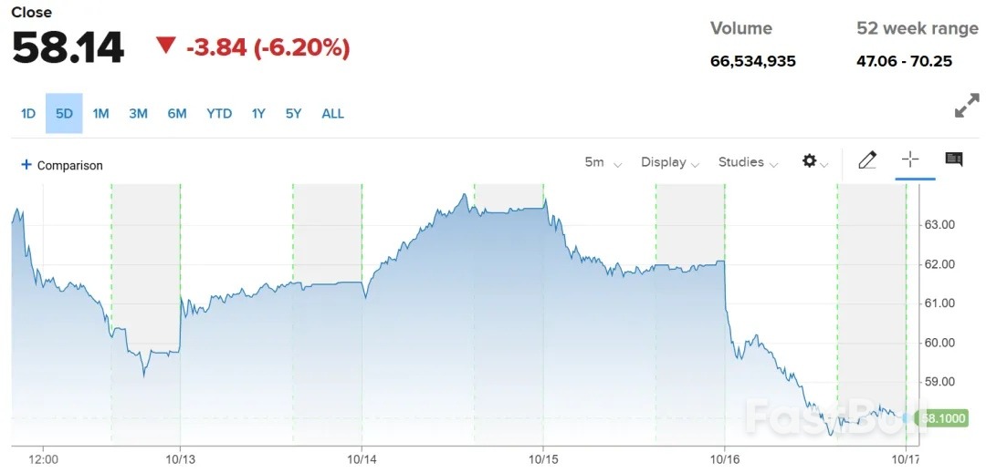 美国两家地区银行爆雷,银行股市值蒸发超1000亿美元_3 美国两家地区银行爆雷,银行股市值蒸发超1000亿美元_3