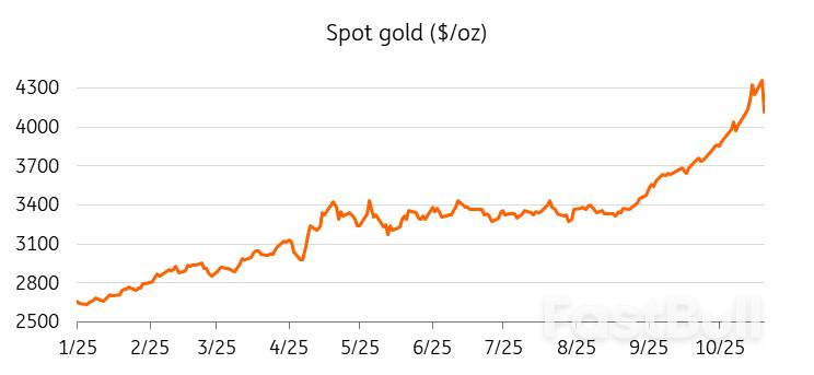 บทสรุปประจำสัปดาห์ LME: โลหะเริ่มมีจุดยืนแล้ว_7