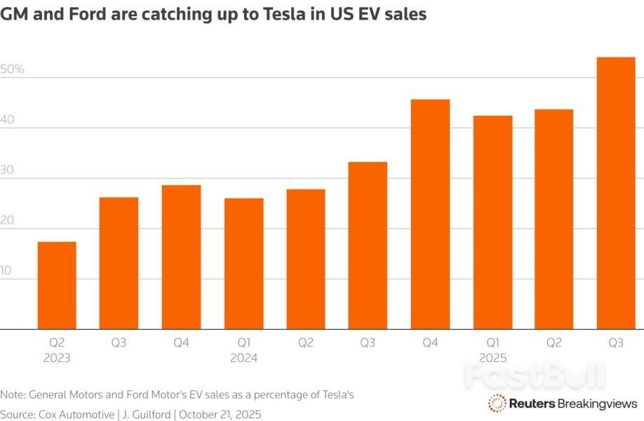 Elon Musk Speeds Past Last Exit From Risky Route_1