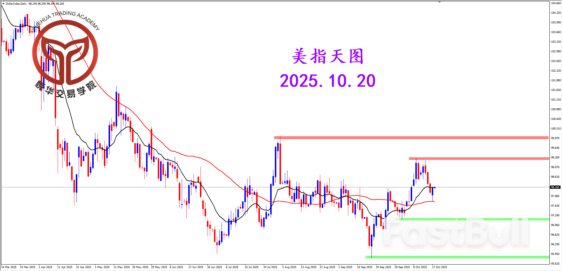 周线持续震荡，美指方向不明_2