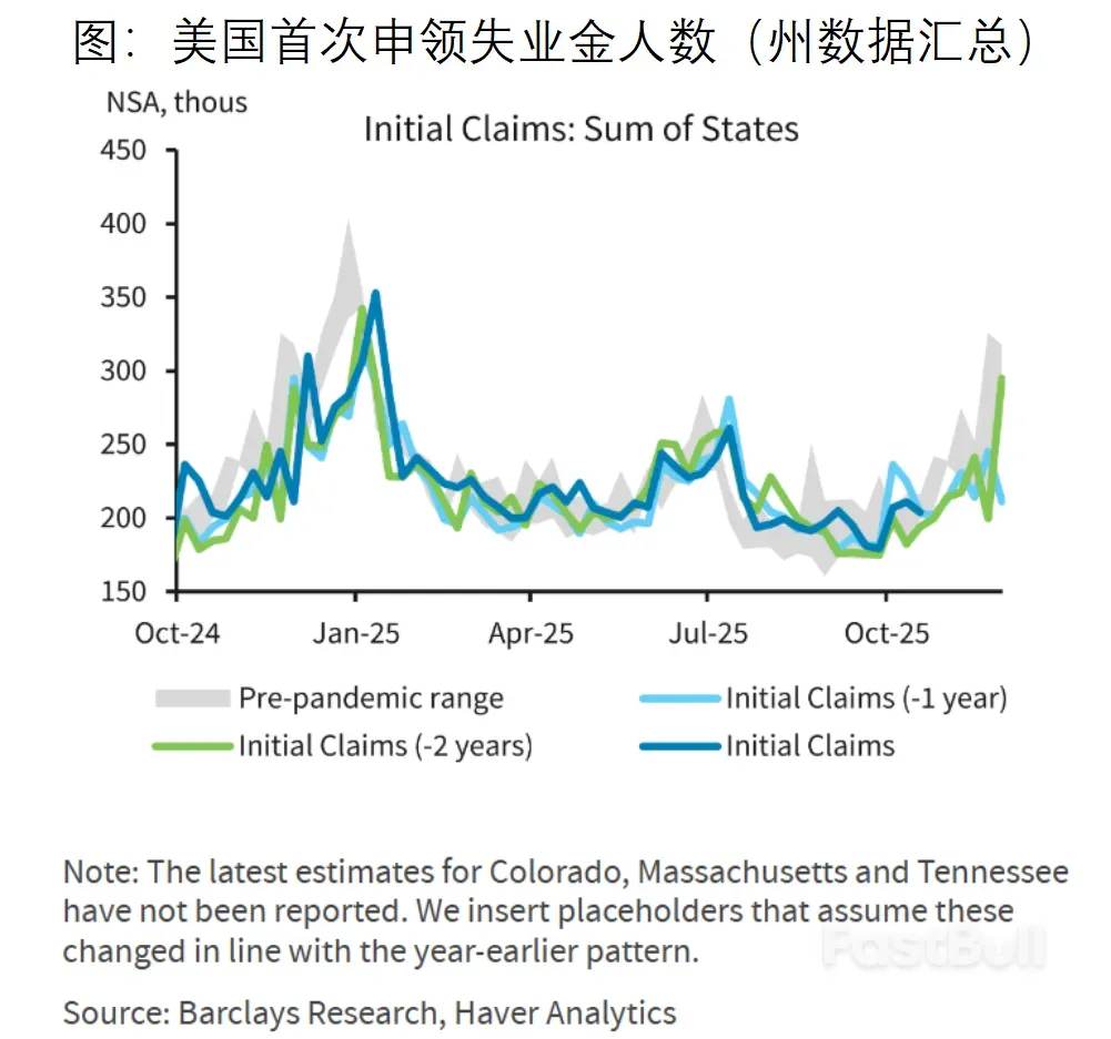 政府停擺下的FOMC會議前瞻_2