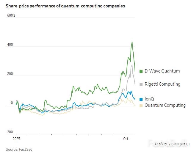 关键战略资产？特朗普政府考虑入股多家量子计算公司_1